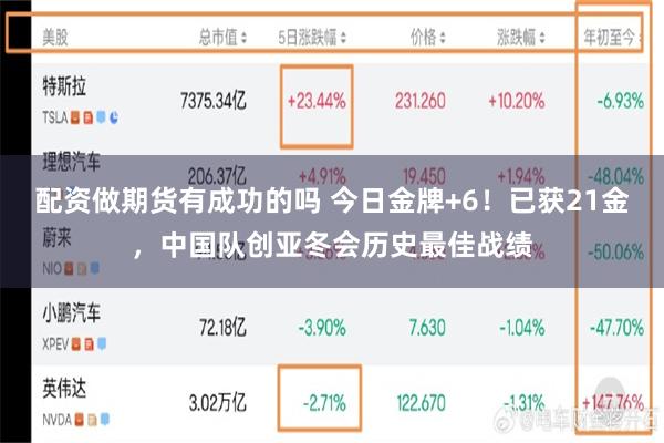 配资做期货有成功的吗 今日金牌+6！已获21金，中国队创亚冬会历史最佳战绩