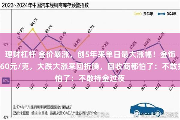 理财杠杆 金价暴涨，创5年来单日最大涨幅！金饰价重回960元/克，大跌大涨来回折腾，回收商都怕了：不敢持金过夜