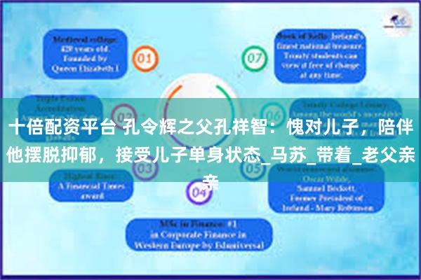 十倍配资平台 孔令辉之父孔祥智：愧对儿子，陪伴他摆脱抑郁，接受儿子单身状态_马苏_带着_老父亲