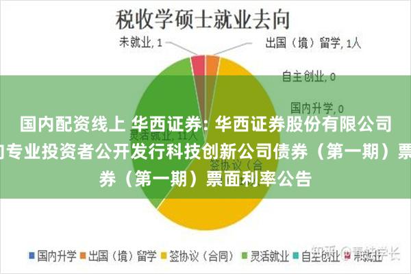 国内配资线上 华西证券: 华西证券股份有限公司2025年面向专业投资者公开发行科技创新公司债券(第一期)票面利率公告