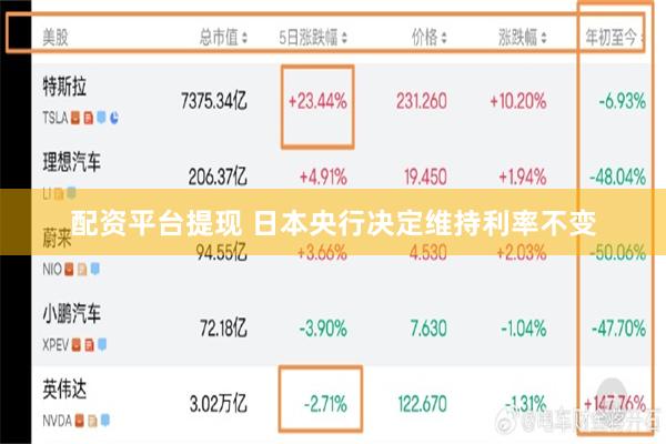 配资平台提现 日本央行决定维持利率不变