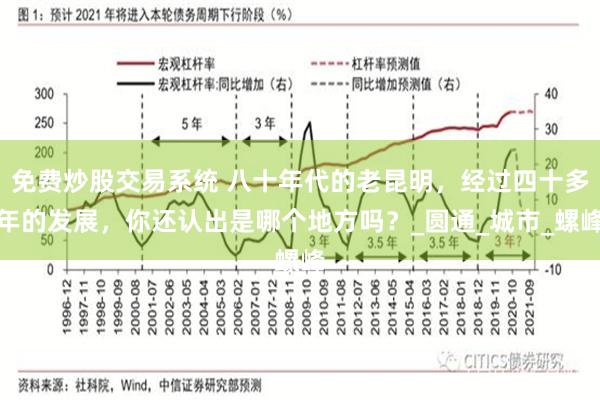 免费炒股交易系统 八十年代的老昆明，经过四十多年的发展，你还认出是哪个地方吗？_圆通_城市_螺峰